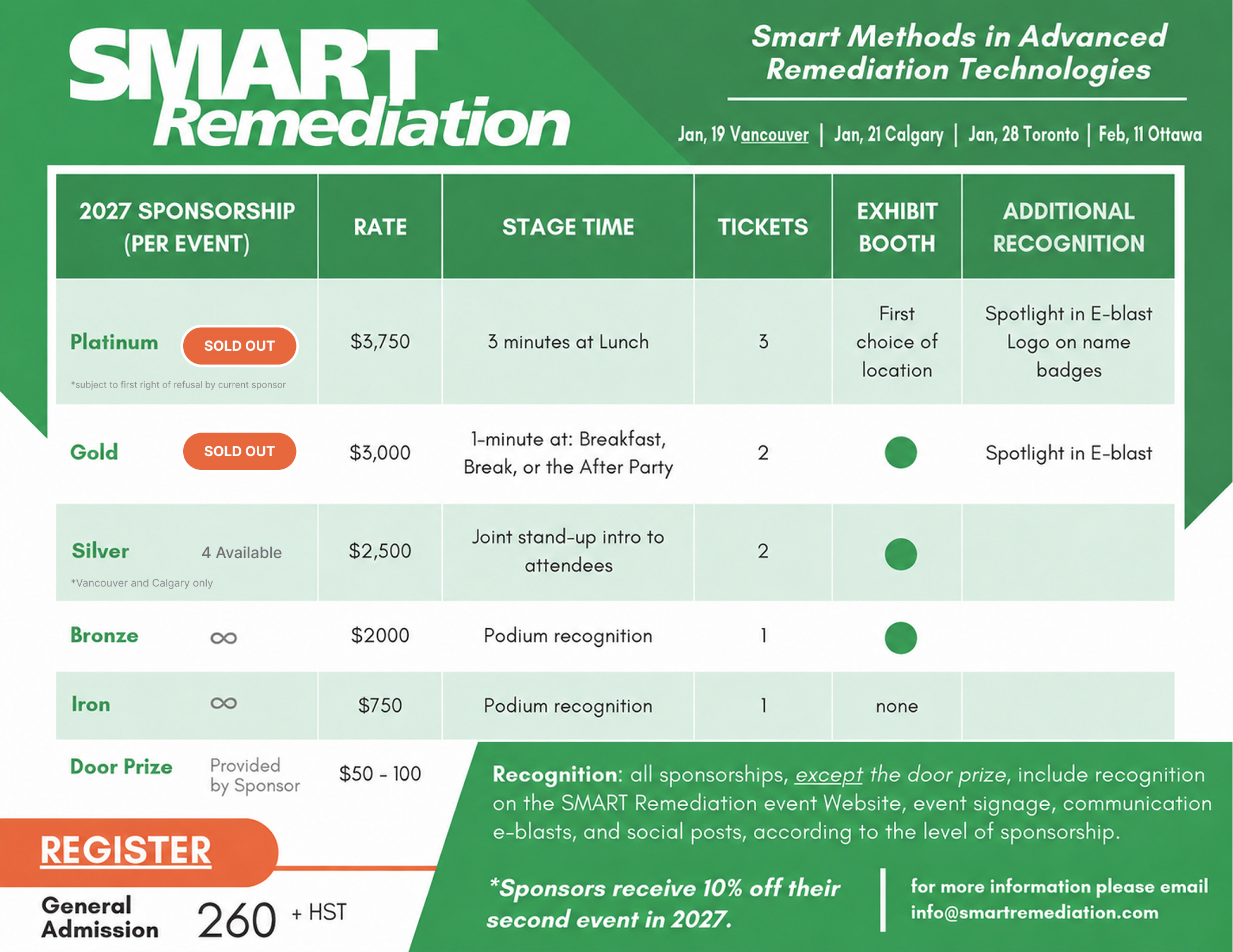 Sponsorship Matrix